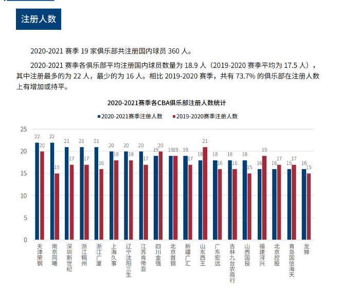 的表现更是 的表现更是