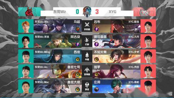 在比赛中得 在比赛中得